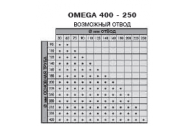 OMEGA 400 – 250, OMEGA 630 – 250 сварочные машины для производства фитингов