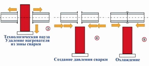 Сварка пластиковых труб