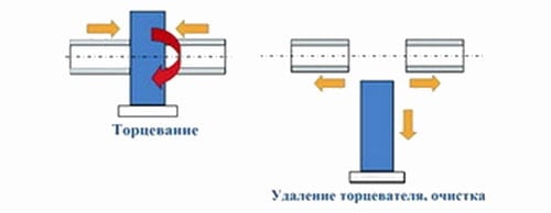 Основные этапы сварки пластиковых труб