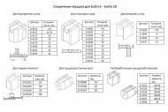 Необработанные насадки